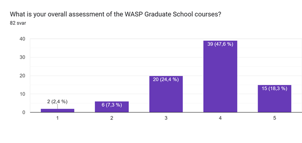 Overall assessment survey 2025